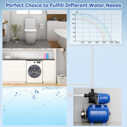 1200W Garden Water Pump, Shallow Well, Pressurized Irrigation, Blue Watering & Irrigation at Gallery Canada