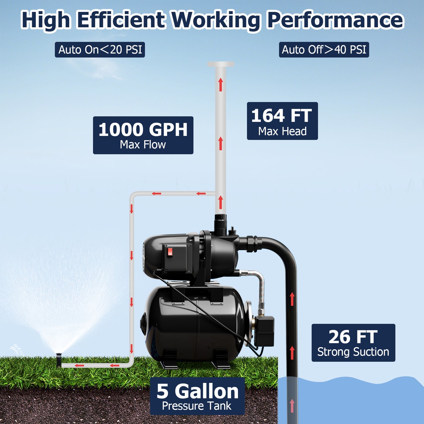 1200 W Garden Water Pump Shallow Well Pressurized Irrigation, Black Watering & Irrigation at Gallery Canada