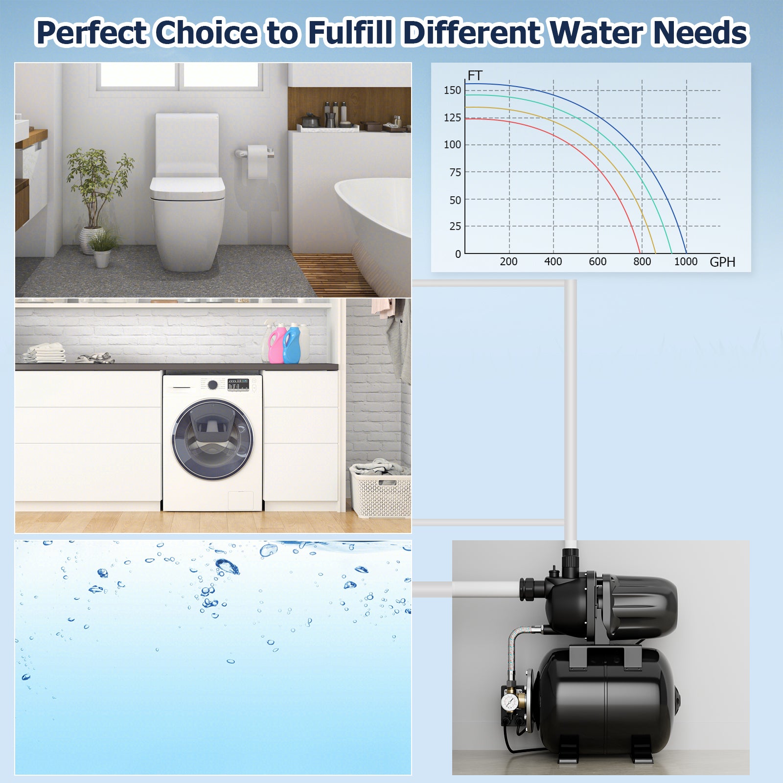 1200 W Garden Water Pump Shallow Well Pressurized Irrigation, Black Watering & Irrigation at Gallery Canada