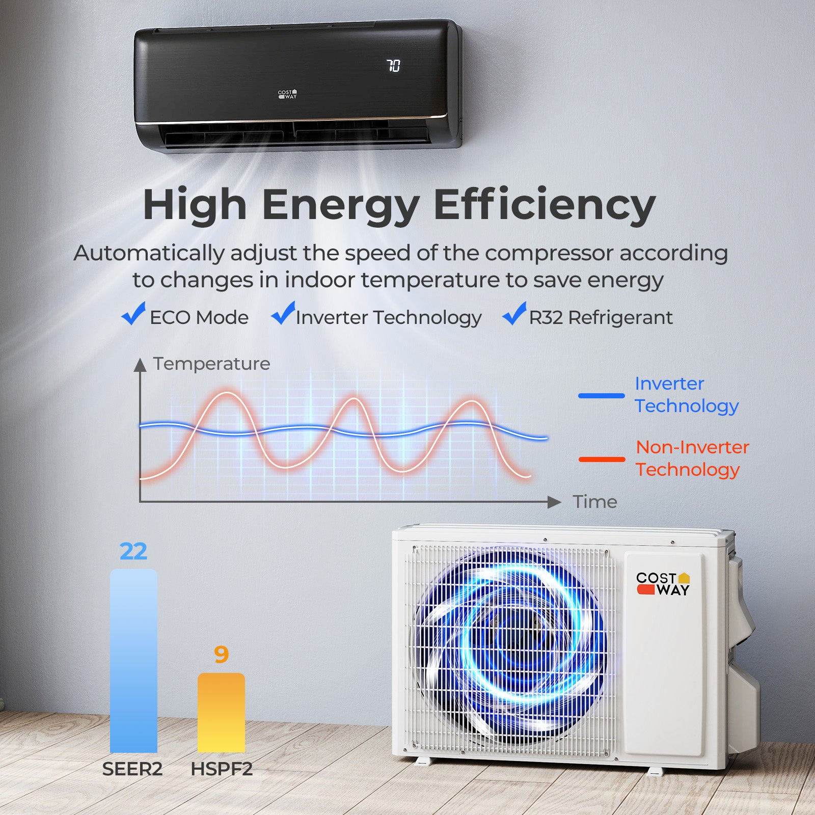 12000 BTU 22 SEER2 115V WiFi Enabled Mini Split AC Compatible with Alexa Gray, Gray Mini Split Air Conditioners at Gallery Canada