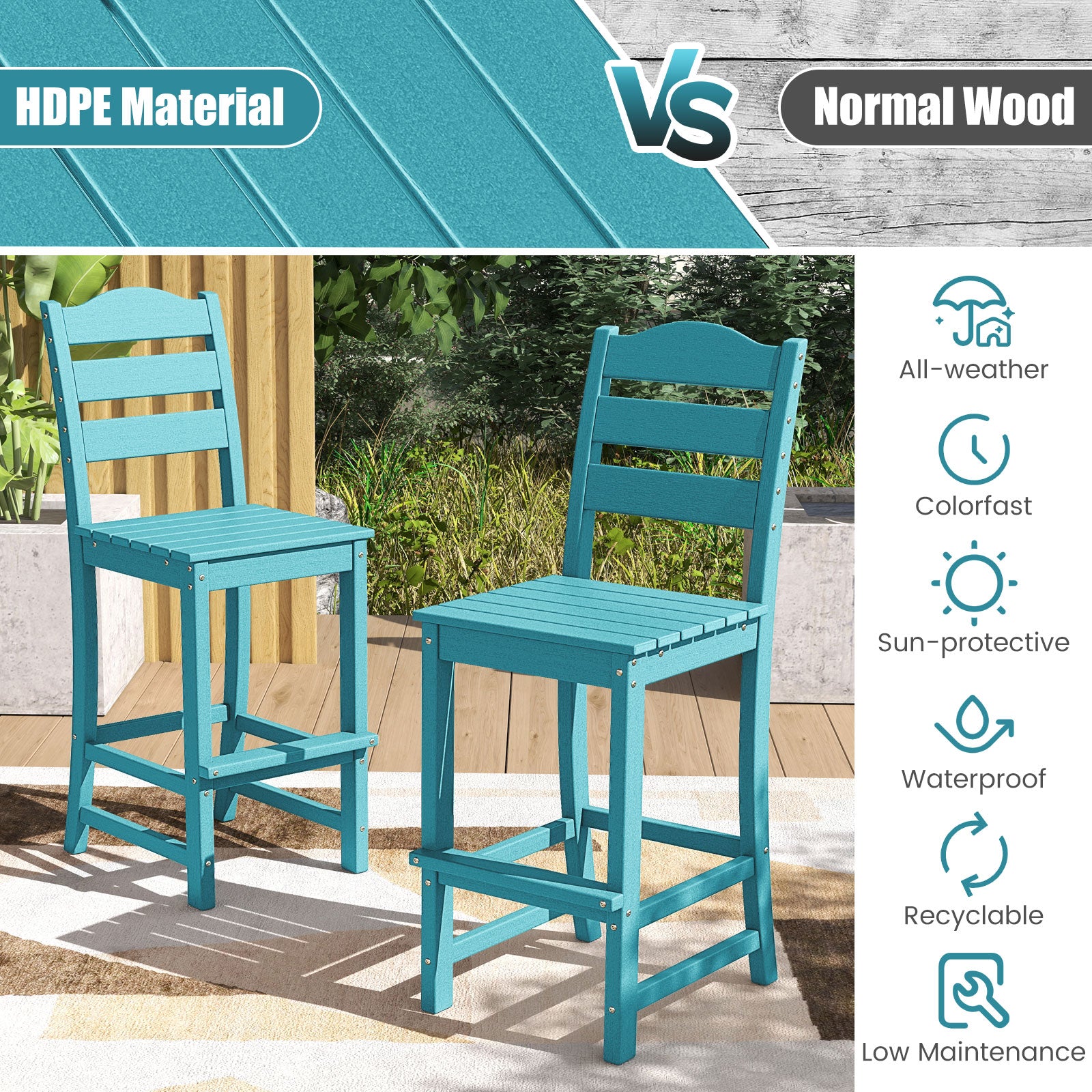 30 Inches Counter Height HDPE Bar Stool with Backrest and Footrest, Turquoise Patio Bar Furniture at Gallery Canada