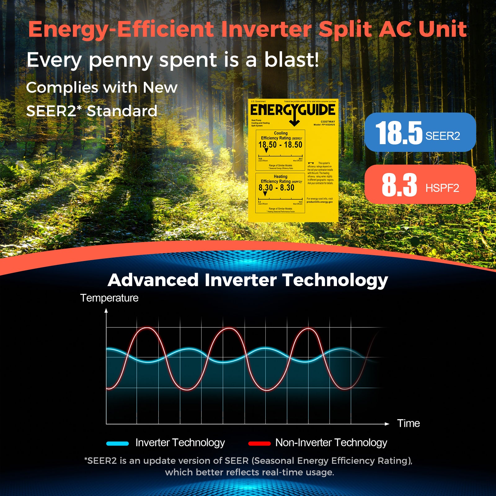 Blast Series 24000 BTU 18.5 SEER2 208-230V Ductless Mini Split Air Conditioner and Heater, White Mini Split Air Conditioners at Gallery Canada