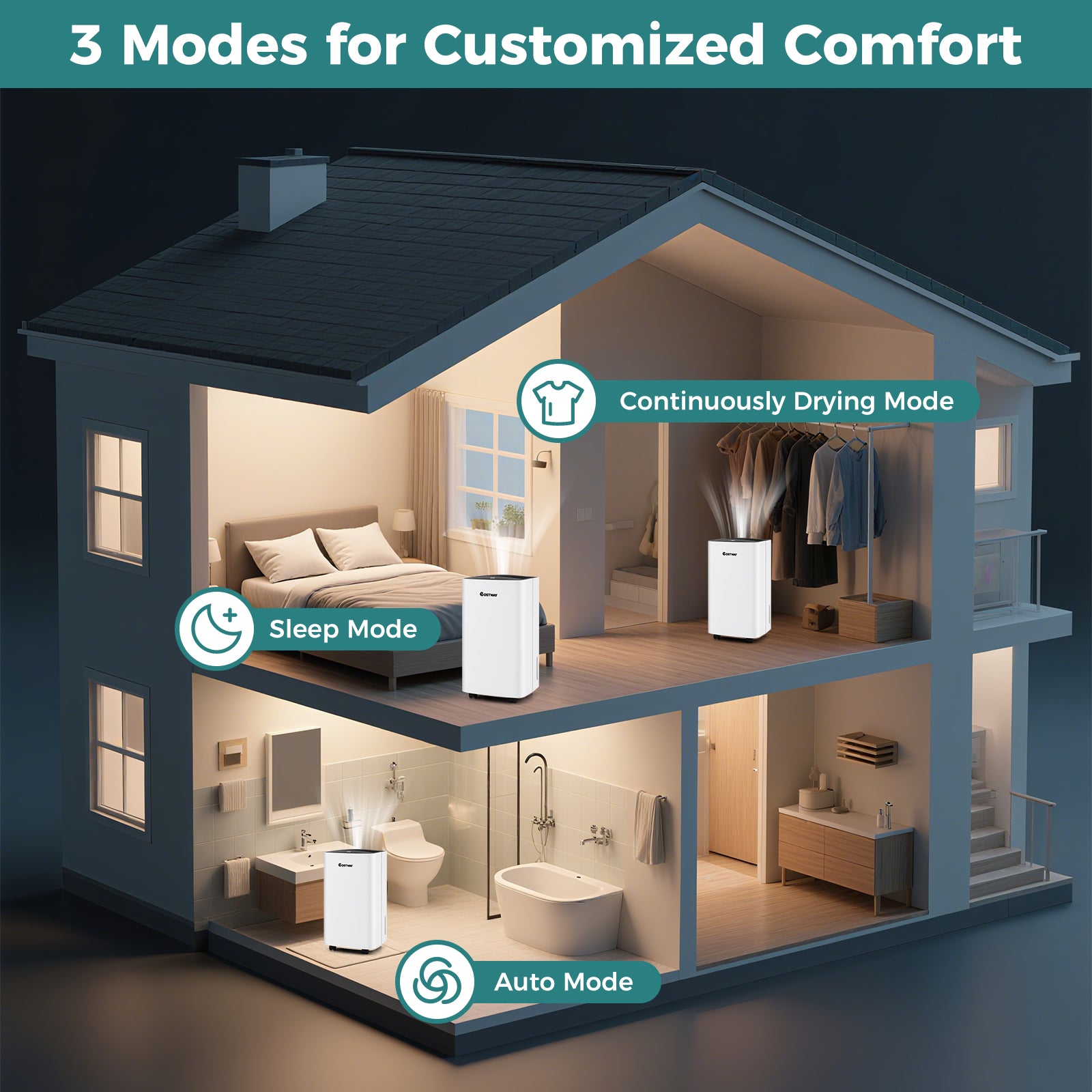 30 Pints 1500 Sq. ft Portable Dehumidifier For Medium To Large Spaces, White Dehumidifiers at Gallery Canada