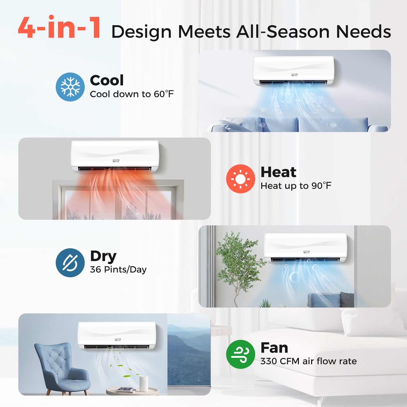 Blast Series 12000 BTU 20 SEER2 115V Ductless Mini Split Air Conditioner, White Mini Split Air Conditioners at Gallery Canada