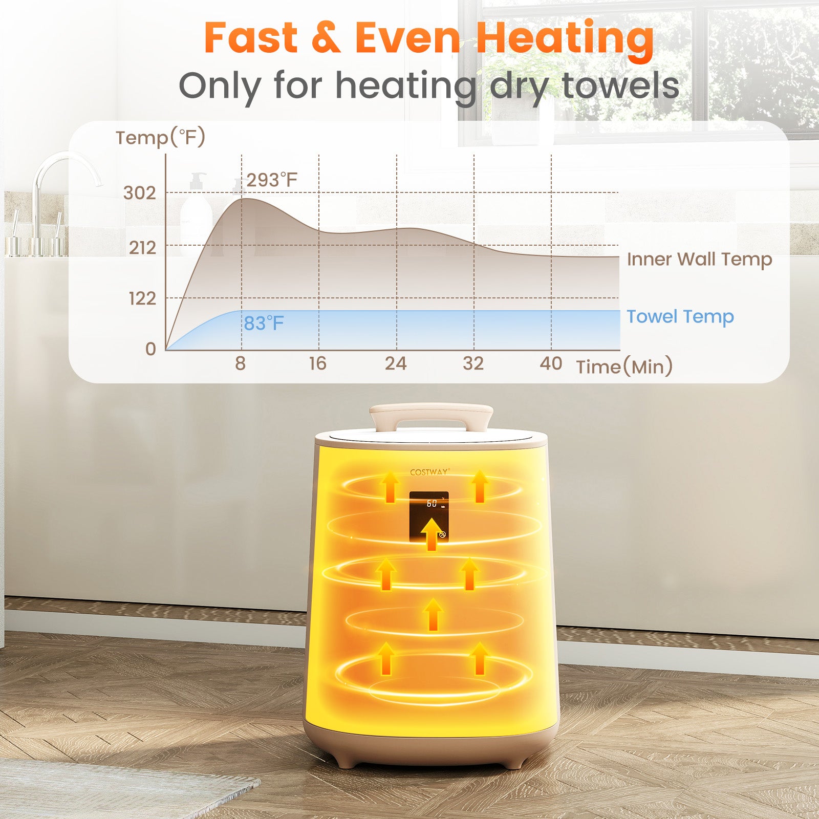 18L Large Towel Warmer with LED Display and Auto Shut off, Coffee Dryers at Gallery Canada