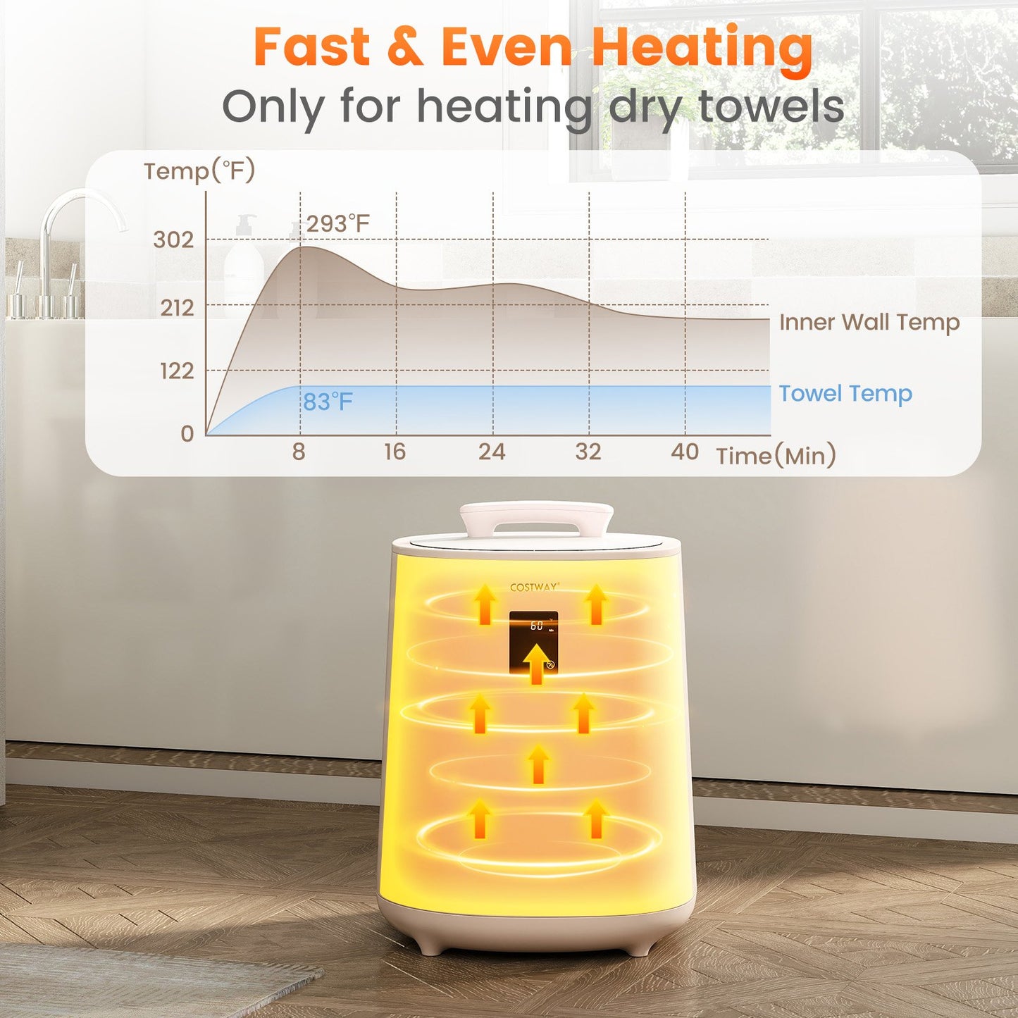 18L Large Towel Warmer with LED Display and Auto Shut off, Pink Dryers at Gallery Canada