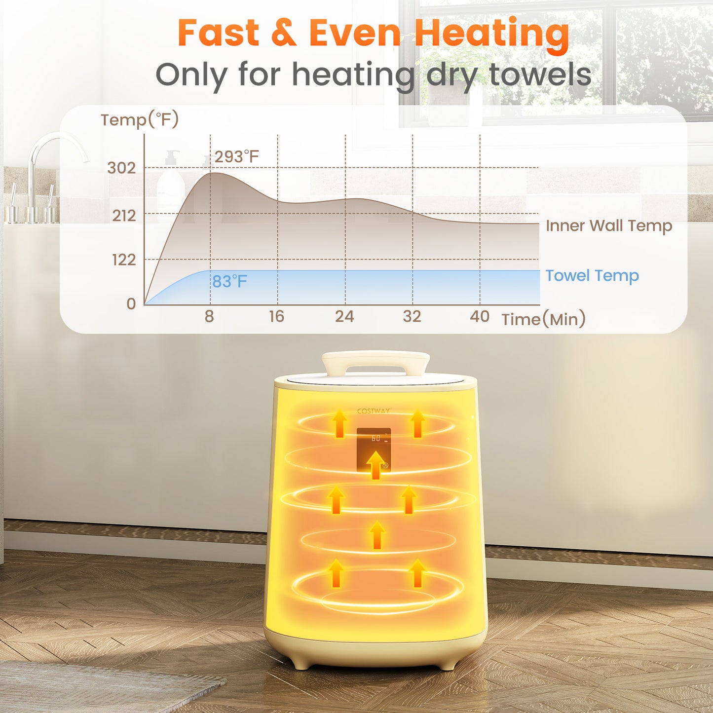 18L Large Towel Warmer with LED Display and Auto Shut off, Yellow Dryers at Gallery Canada