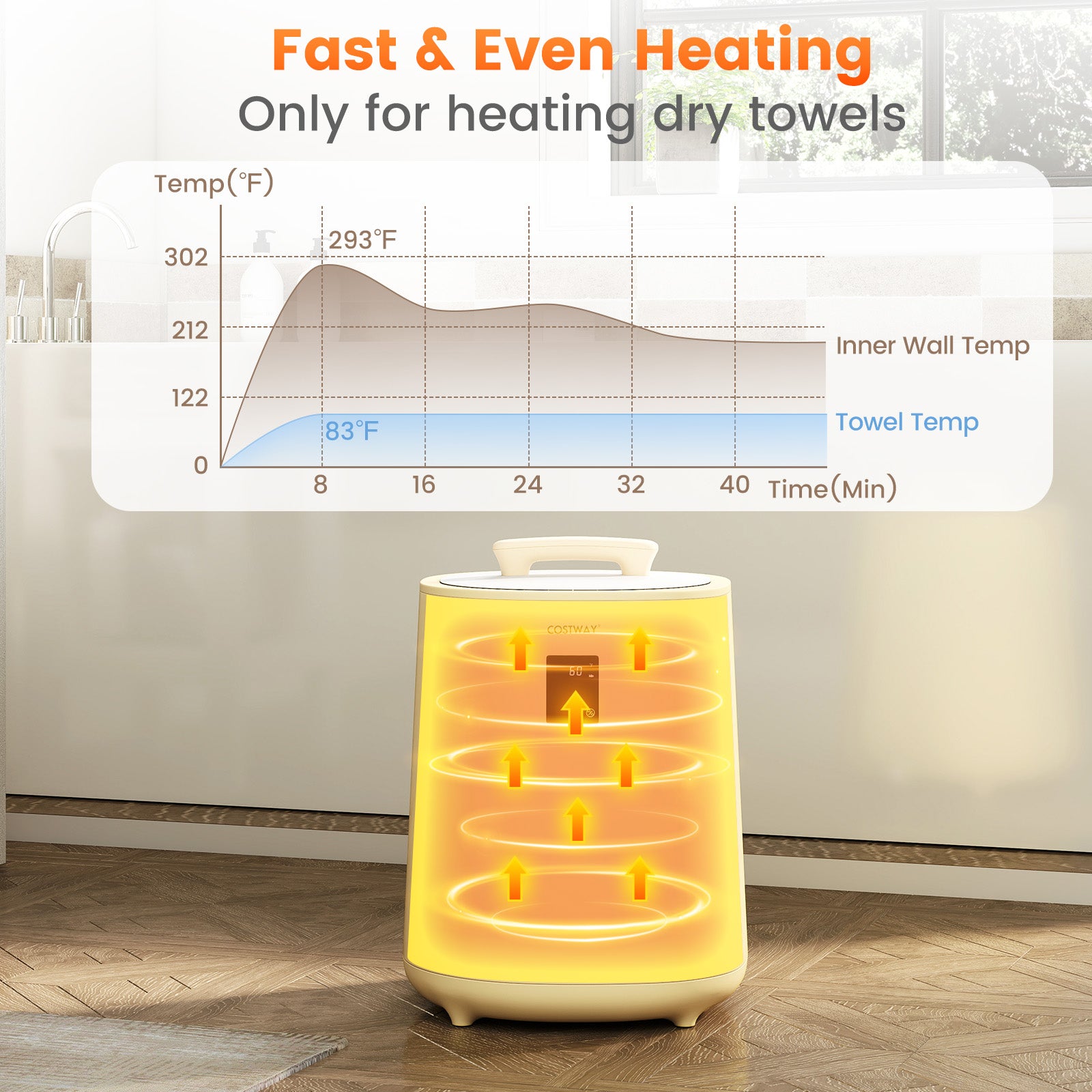 18L Large Towel Warmer with LED Display and Auto Shut off, Yellow Dryers at Gallery Canada