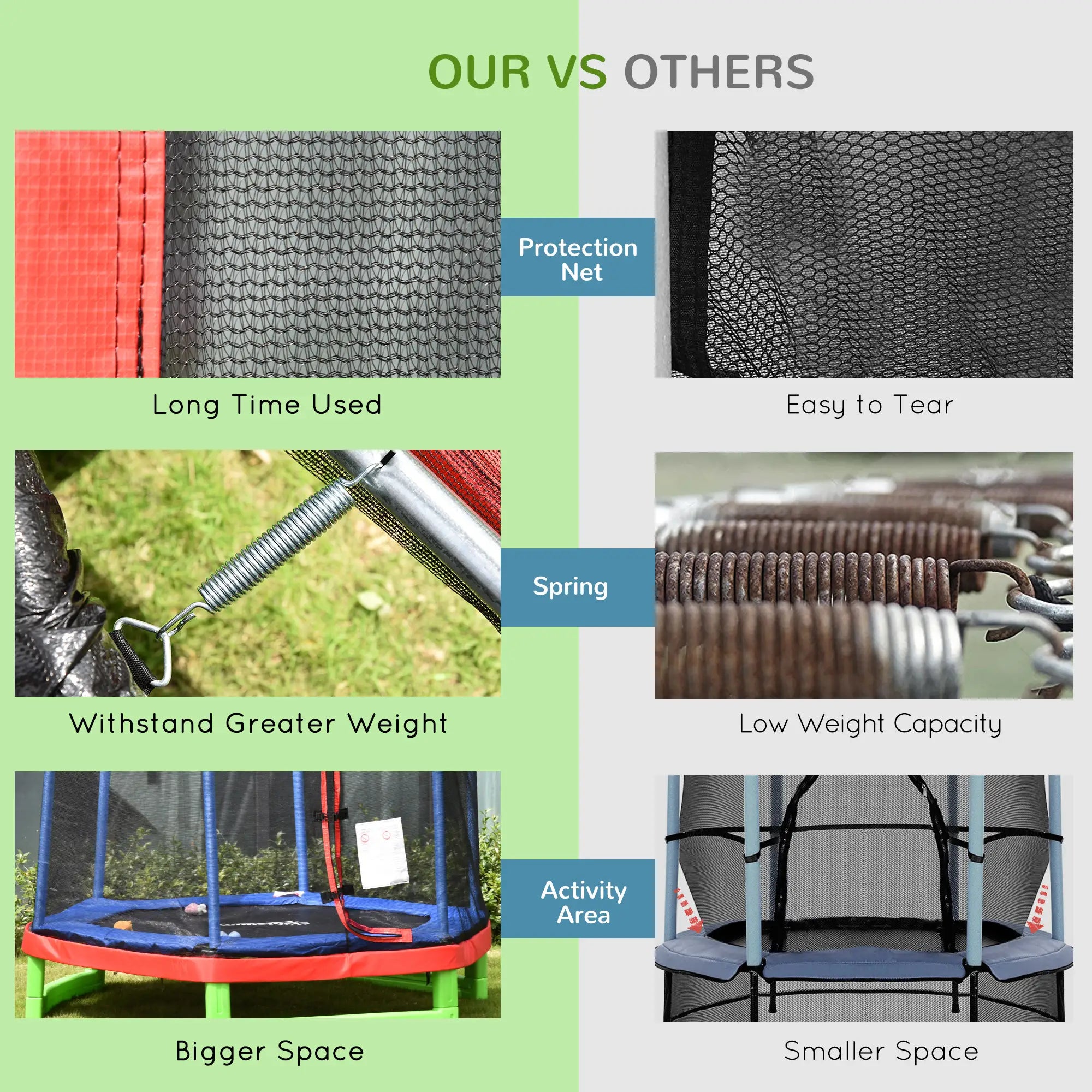 84.75 Inch Kids Trampoline with Safety Net, Red Trampolines at Gallery Canada