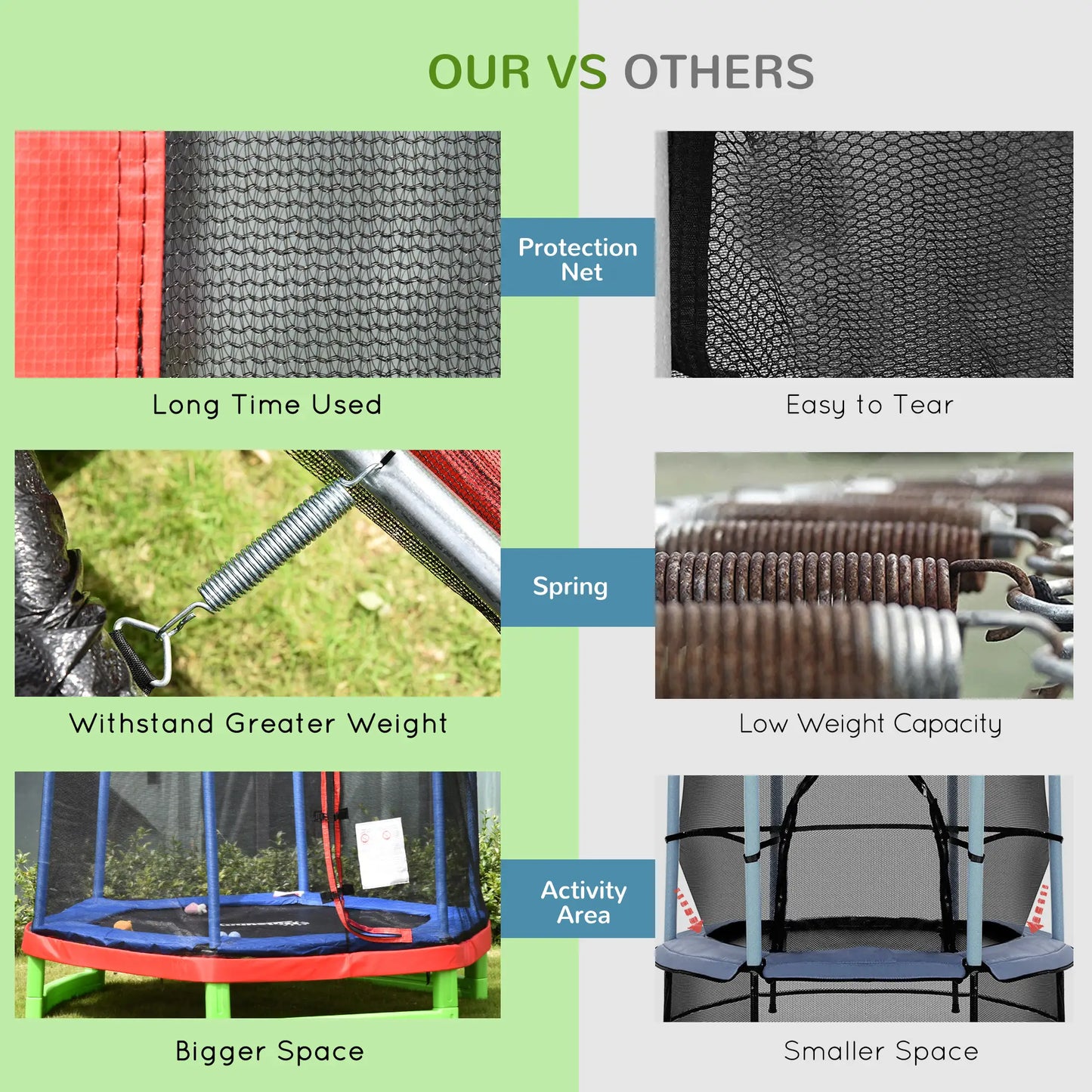 84.75 Inch Kids Trampoline with Safety Net, Red Trampolines at Gallery Canada