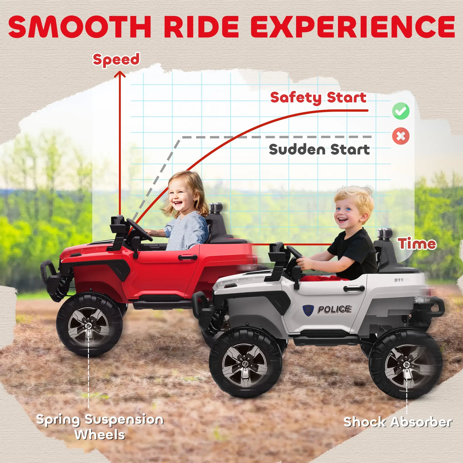 Kids Ride On Car 12V RC 2 Seater Police Truck, White Electric Toy Cars at Gallery Canada