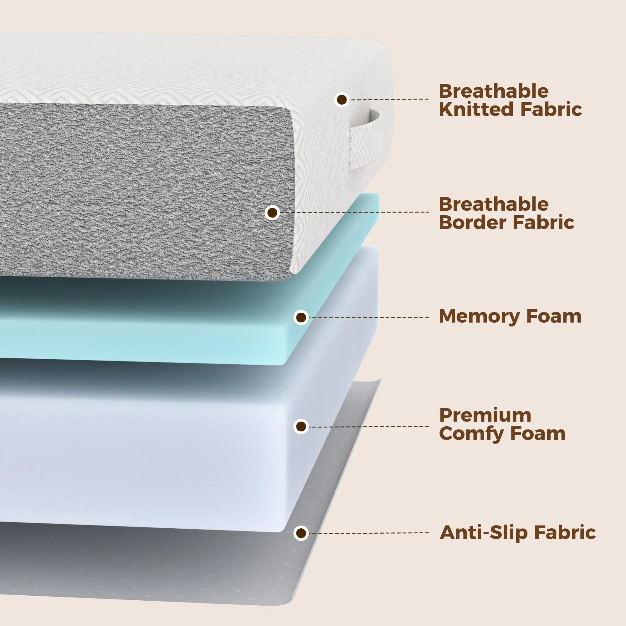Foldable Queen Mattress, 6 Inch Tri Fold Memory Foam, Washable Cover Mattresses at Gallery Canada