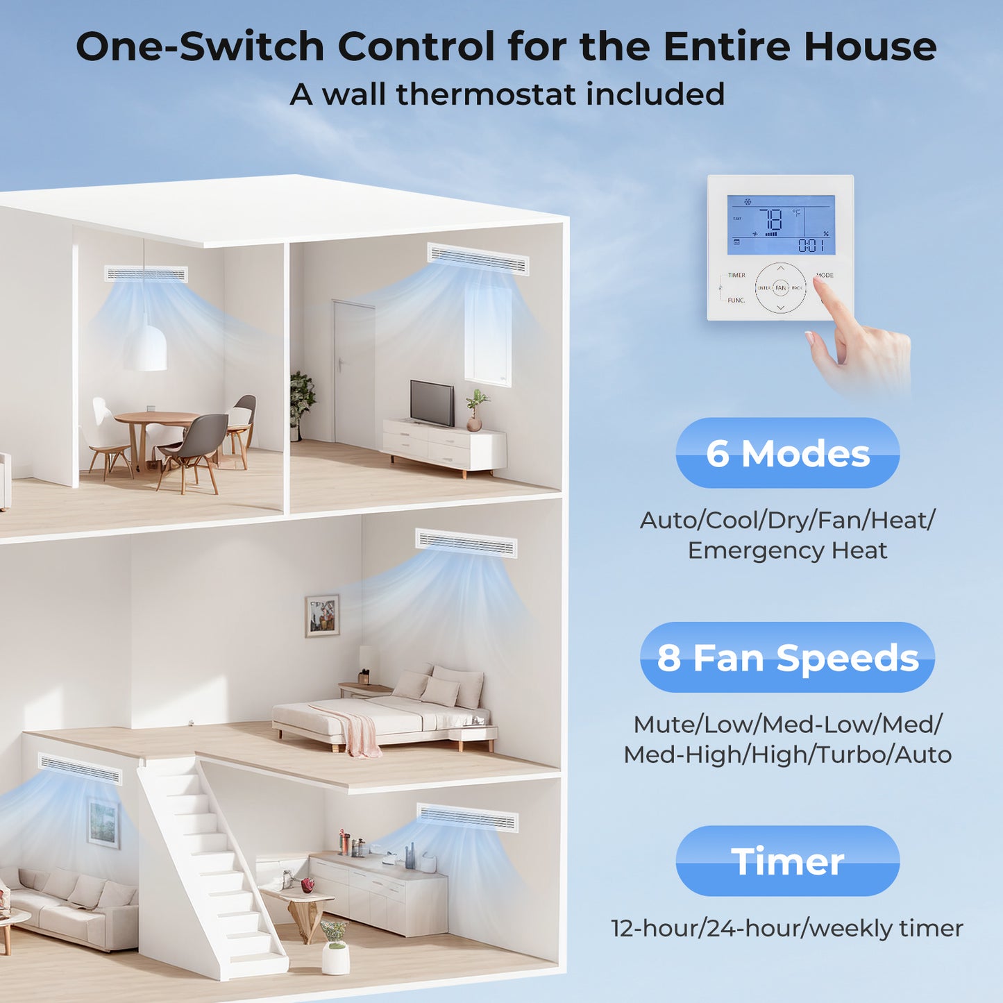 2 Ton 18 SEER2 Central Air Conditioner Heat Pump System with Multi-Position Air Handler Unit, Gray Mini Split Air Conditioners at Gallery Canada