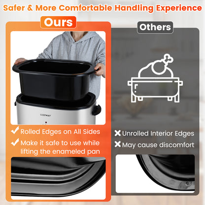22QT Electric Roaster Oven, Self-Basting Lid, Silver Cookware & Bakeware at Gallery Canada