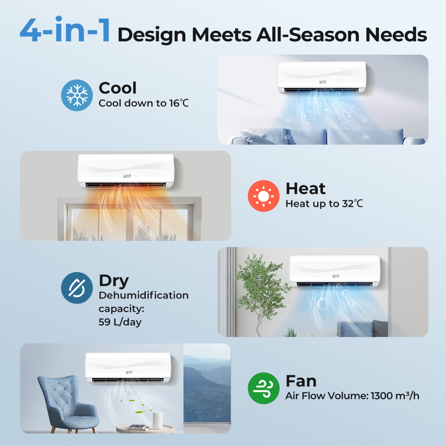 23000 BTU 19 SEER2 208-230V Mini Split AC with Heat Pump, White 24000 BTU Mini Split at Gallery Canada