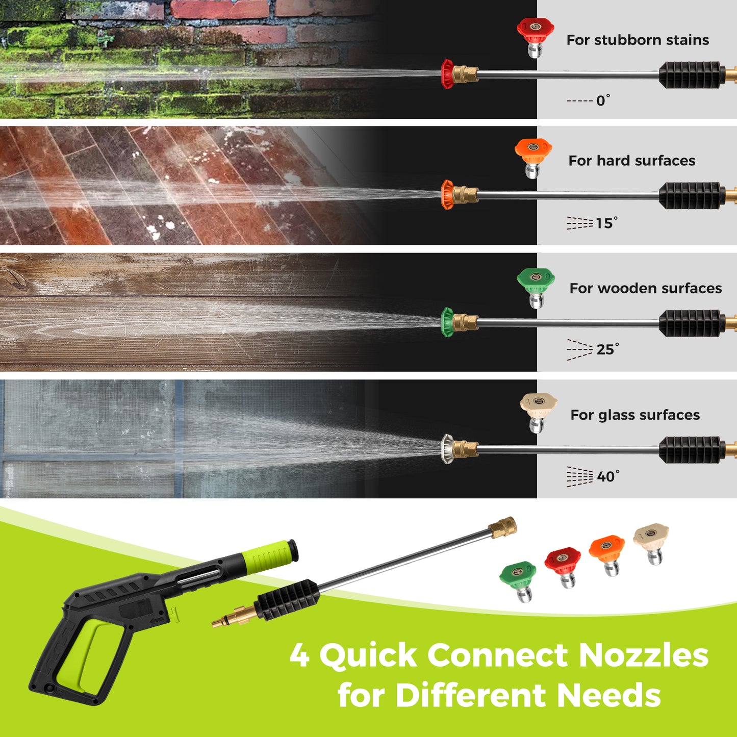 2300 PSI 1.8 GPM Electric High Pressure Power Washer, Green Pressure Washers at Gallery Canada