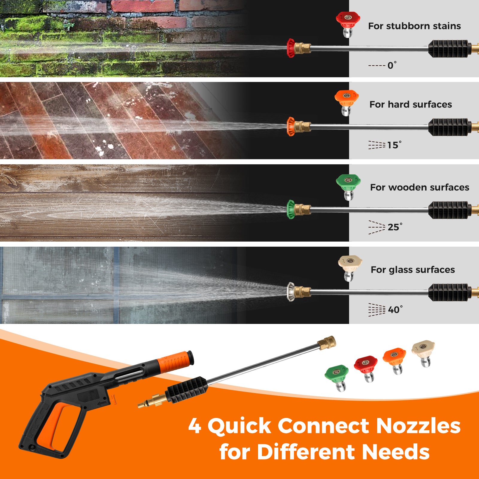 2300 PSI 1.8 GPM Electric High Pressure Power Washer, Orange Pressure Washers at Gallery Canada