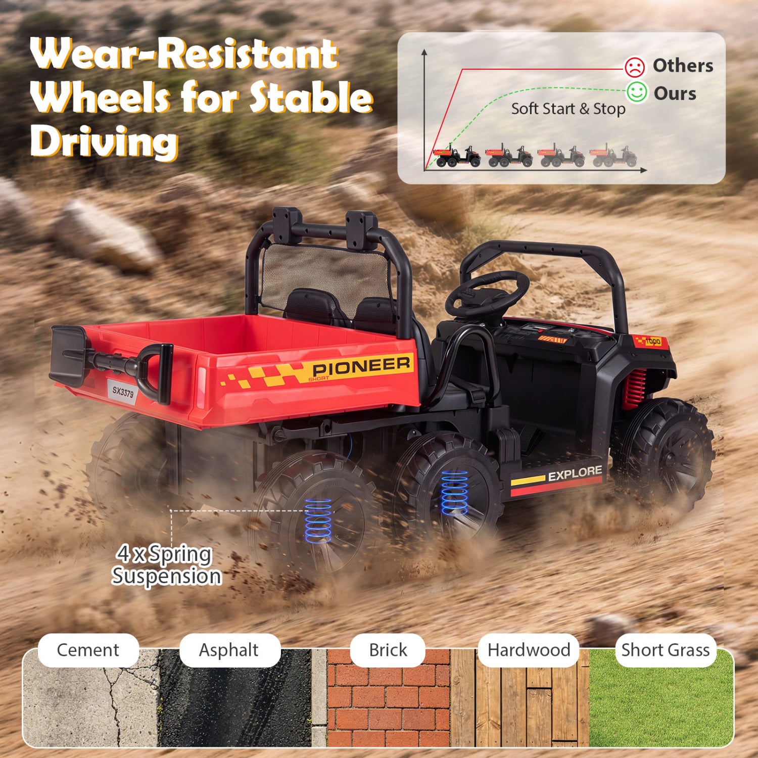 24V 2-Seater Kids Ride On Dump Truck, 4WD, Electric Dump Bed, Lights, Red Powered Ride On Toys at Gallery Canada
