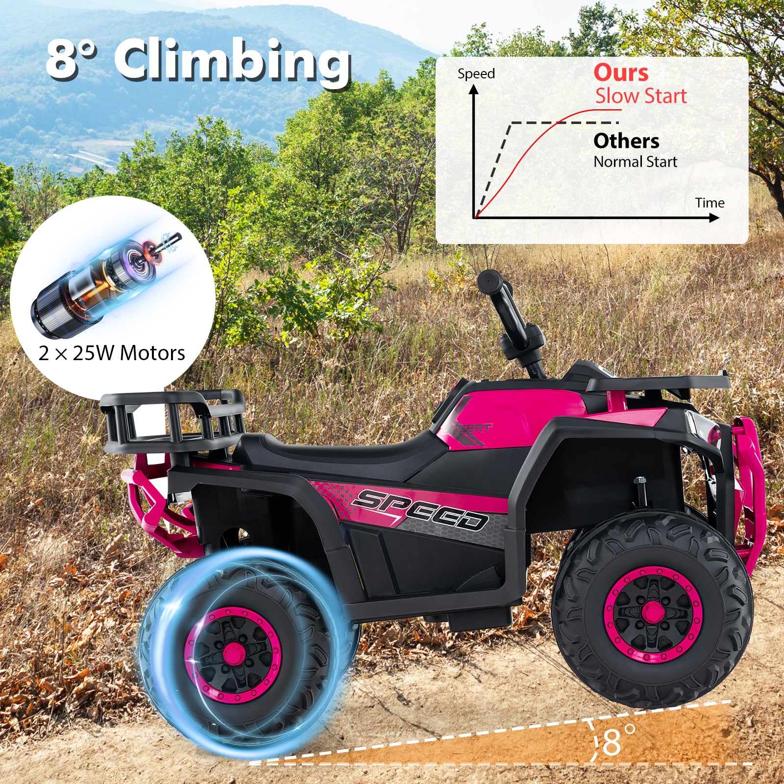 24V Kids Electric ATV Quad Car With LED Lights, Pink Powered Ride On Toys at Gallery Canada