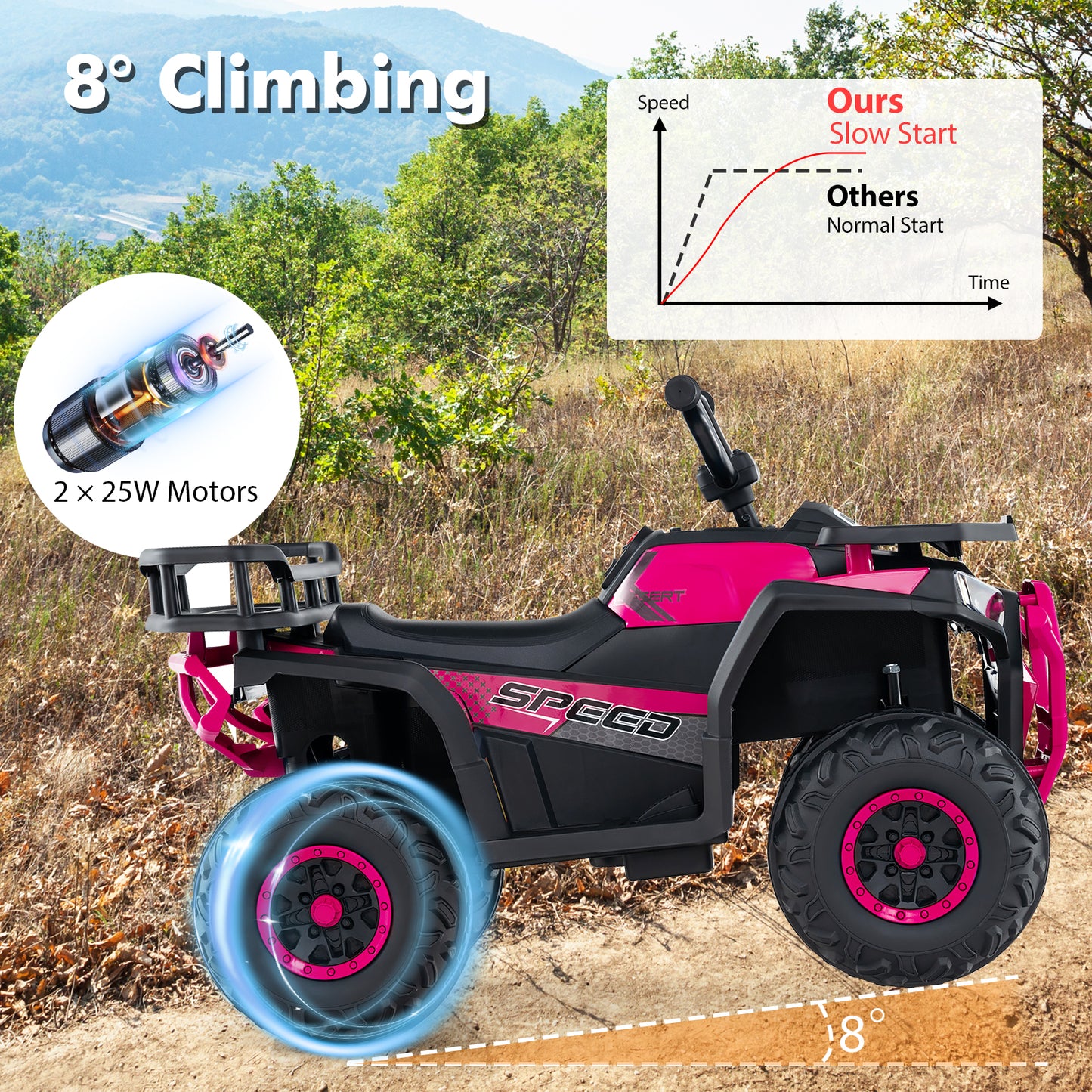 24V Kids Electric ATV Quad Car With LED Lights, Pink Powered Ride On Toys at Gallery Canada