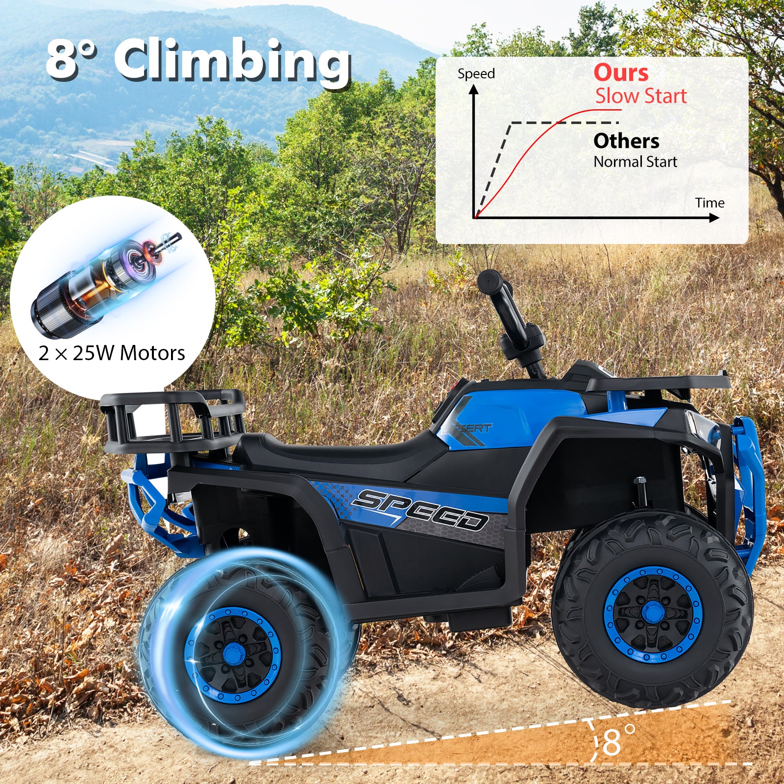 24V Kids Electric ATV Quad Car, Navy Powered Ride On Toys at Gallery Canada