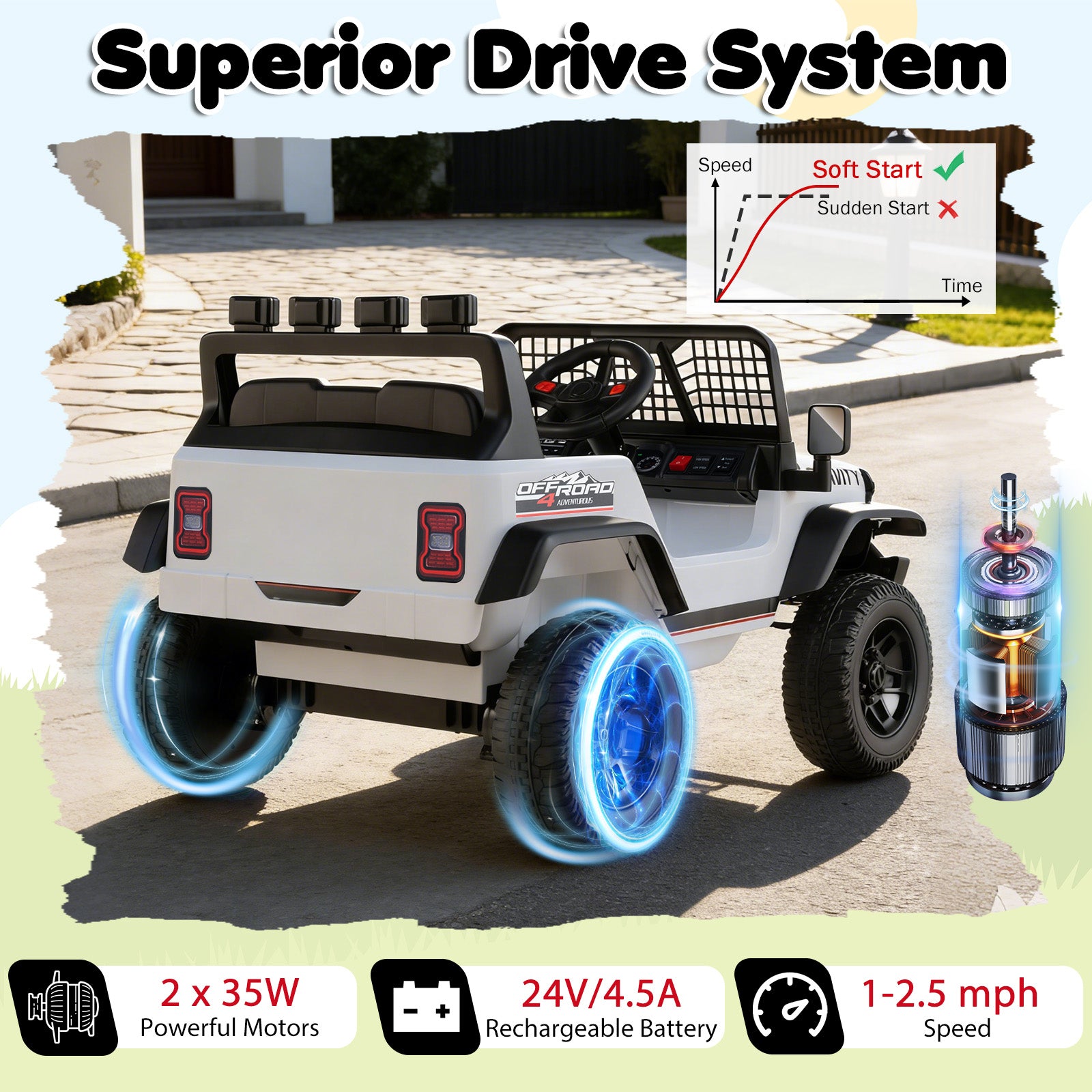 24V Ride On Car for Kids with Parent Remote Control and Music, White Powered Ride On Toys at Gallery Canada