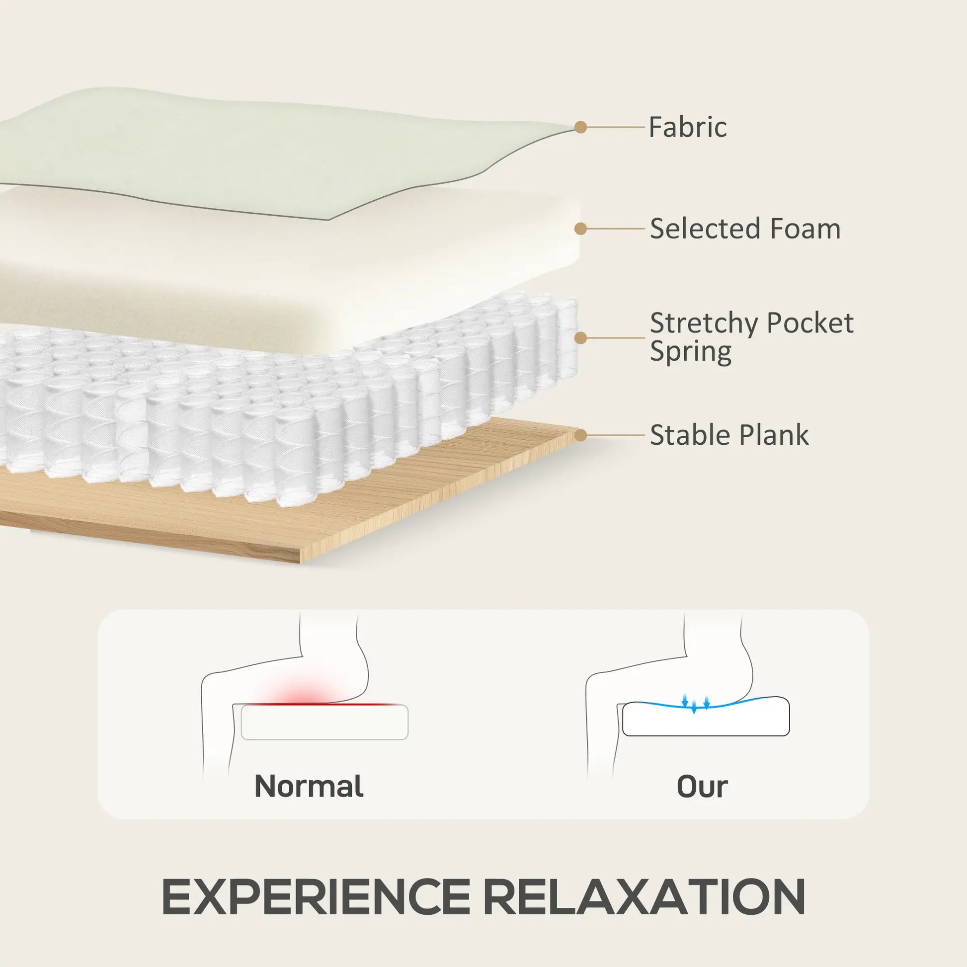 L Shape Sofa, Modern Sectional Couch, Changeable Chaise, Wooden Legs, Cream 3-Seater Sofas at Gallery Canada