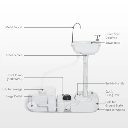 Portable Camping Sink, 17L Water Tank, 24L Recovery Tank Camping Sinks at Gallery Canada