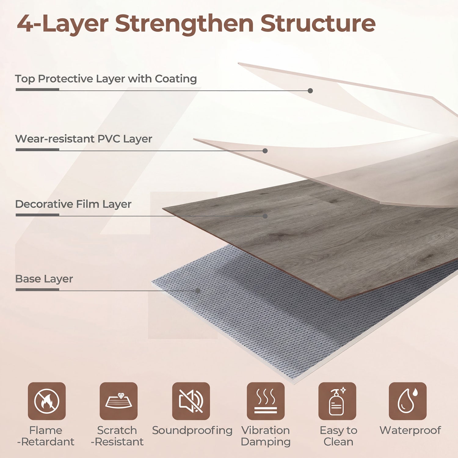 2 Pieces Waterproof Vinyl Flooring Plank Tile Decorative Fencing & Flooring at Gallery Canada