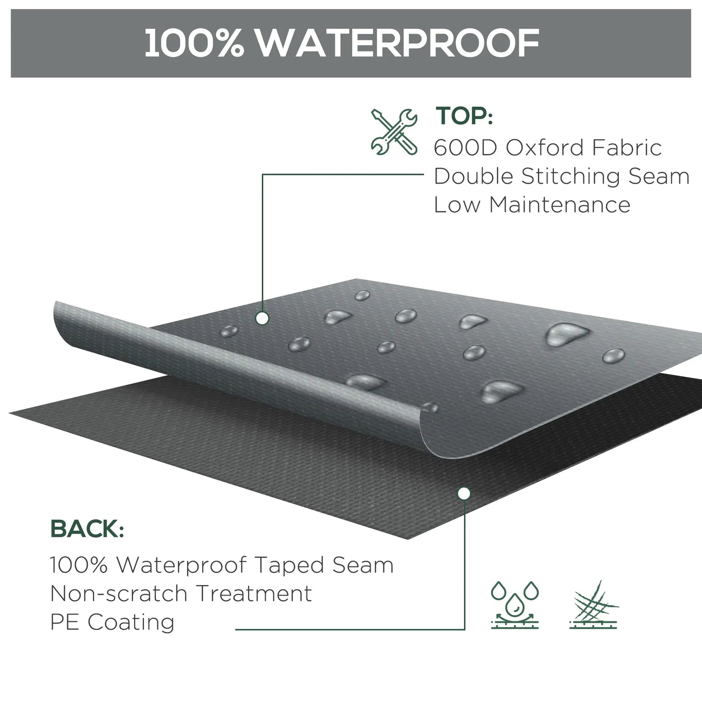 Waterproof Patio Furniture Cover, 80.7" x 75.6" x 24", Grey Patio Furniture Covers at Gallery Canada