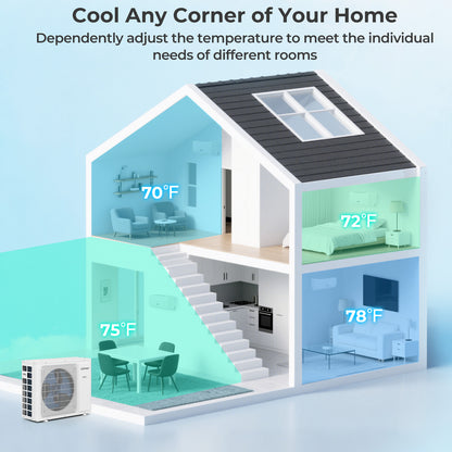 30000 BTU 4 Zone 23 SEER2 Mini Split Air Conditioner Wifi Enabled with Heat Pump-9K + 9K + 9K + 12K, White Mini Split Air Conditioners at Gallery Canada