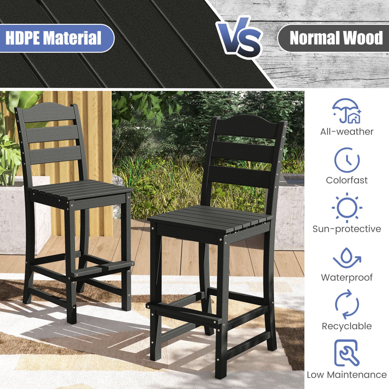 30 Inches HDPE Bar Stool With Backrest, Footrest, Black Patio Bar Furniture at Gallery Canada