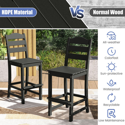 30 Inches HDPE Bar Stool With Backrest, Footrest, Black Patio Bar Furniture at Gallery Canada