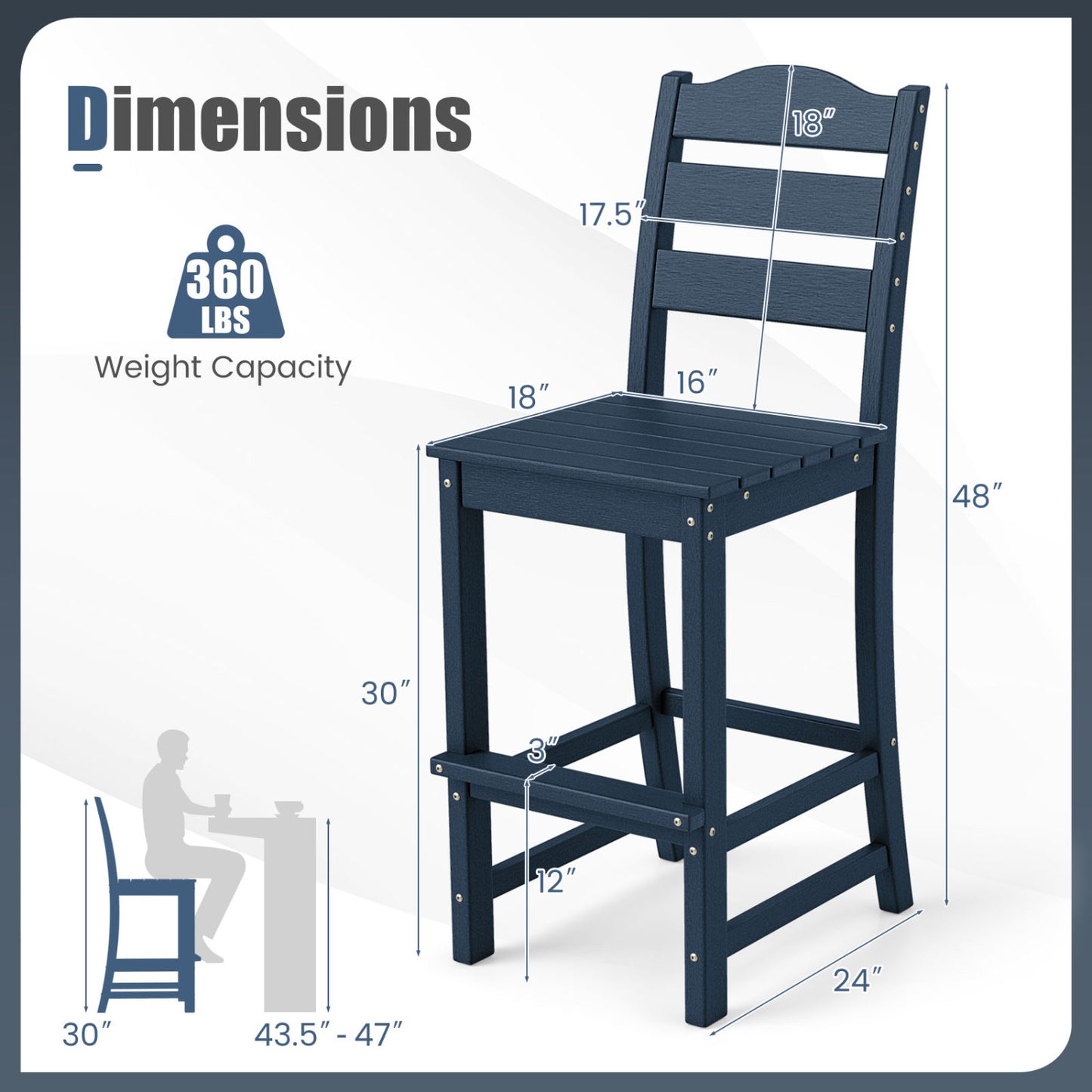 30 Inch Counter Height HDPE Bar Stool, With Backrest And Footrest, Navy