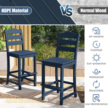 30 Inch Counter Height HDPE Bar Stool, With Backrest And Footrest, Navy