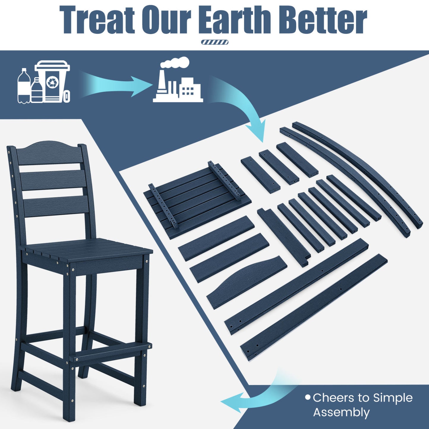 30 Inch Counter Height HDPE Bar Stool, With Backrest And Footrest, Navy