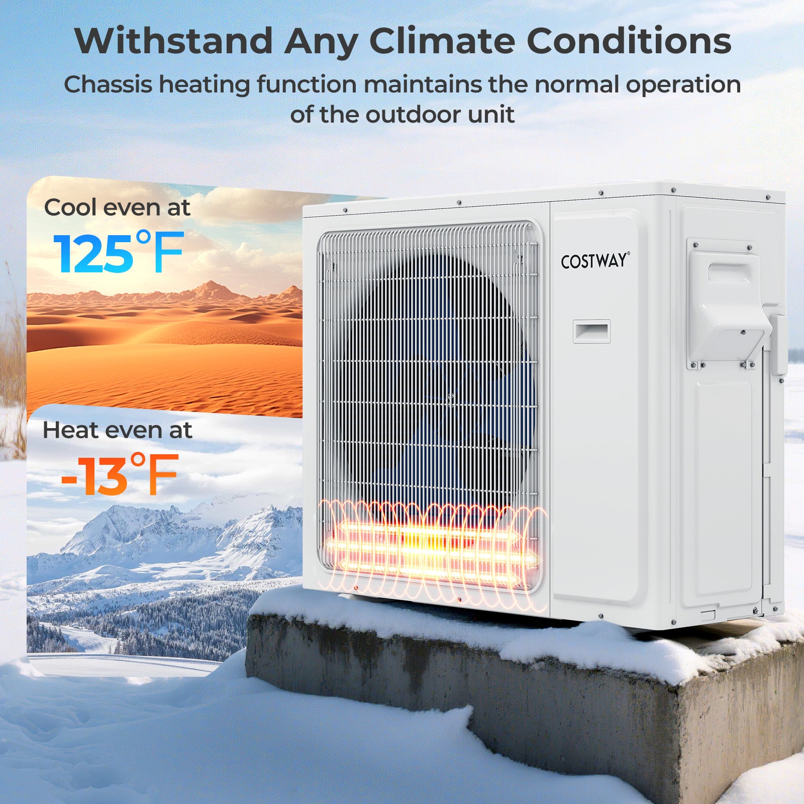 36000 BTU 3 Zone 23 SEER2 Mini Split AC Heat Pump, 9K + 12K + 18K, White Mini Split Air Conditioners at Gallery Canada