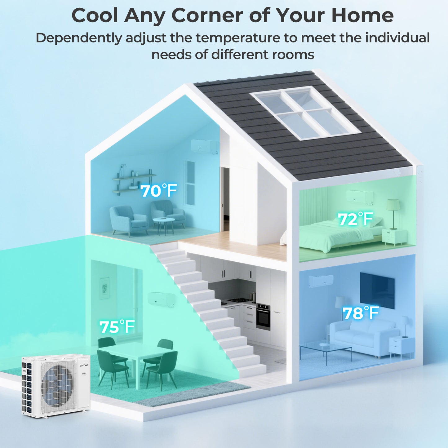 36000 BTU 4 Zone 23 SEER2 Mini Split Air Conditioner Wifi Enabled with Heat Pump-7K + 7K + 7K + 9K, White Mini Split Air Conditioners at Gallery Canada
