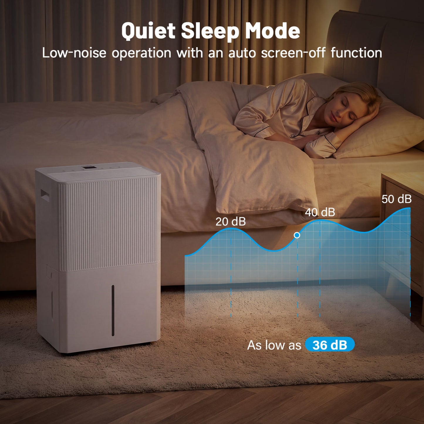 3 Modes Dehumidifier, Drain Hose, LED Display, 6500 Sq.Ft, White