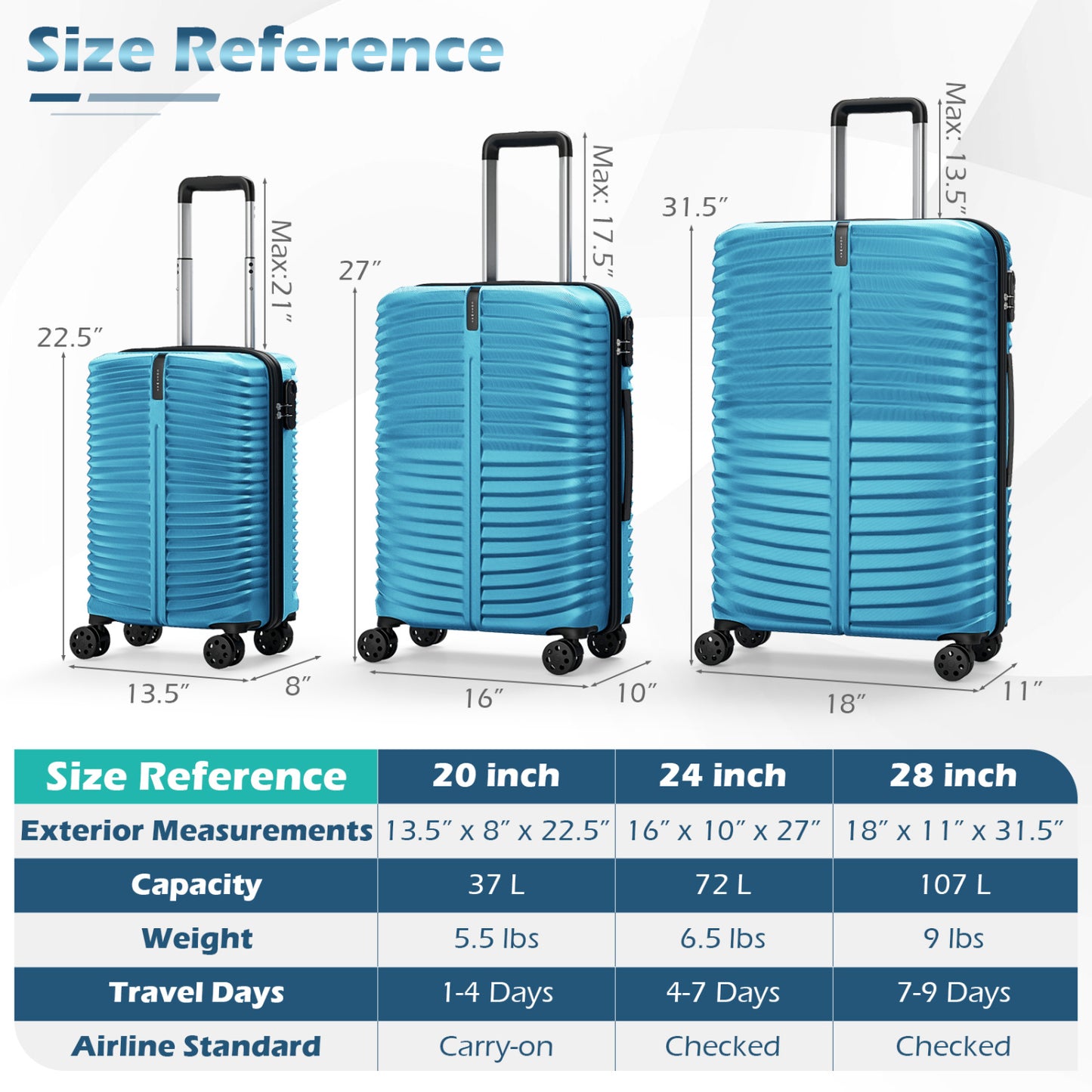 3-Piece 20/24/28 Inch Lightweight Hardside Luggage Set with 8-Spinner Wheels, Blue Kids Luggage at Gallery Canada