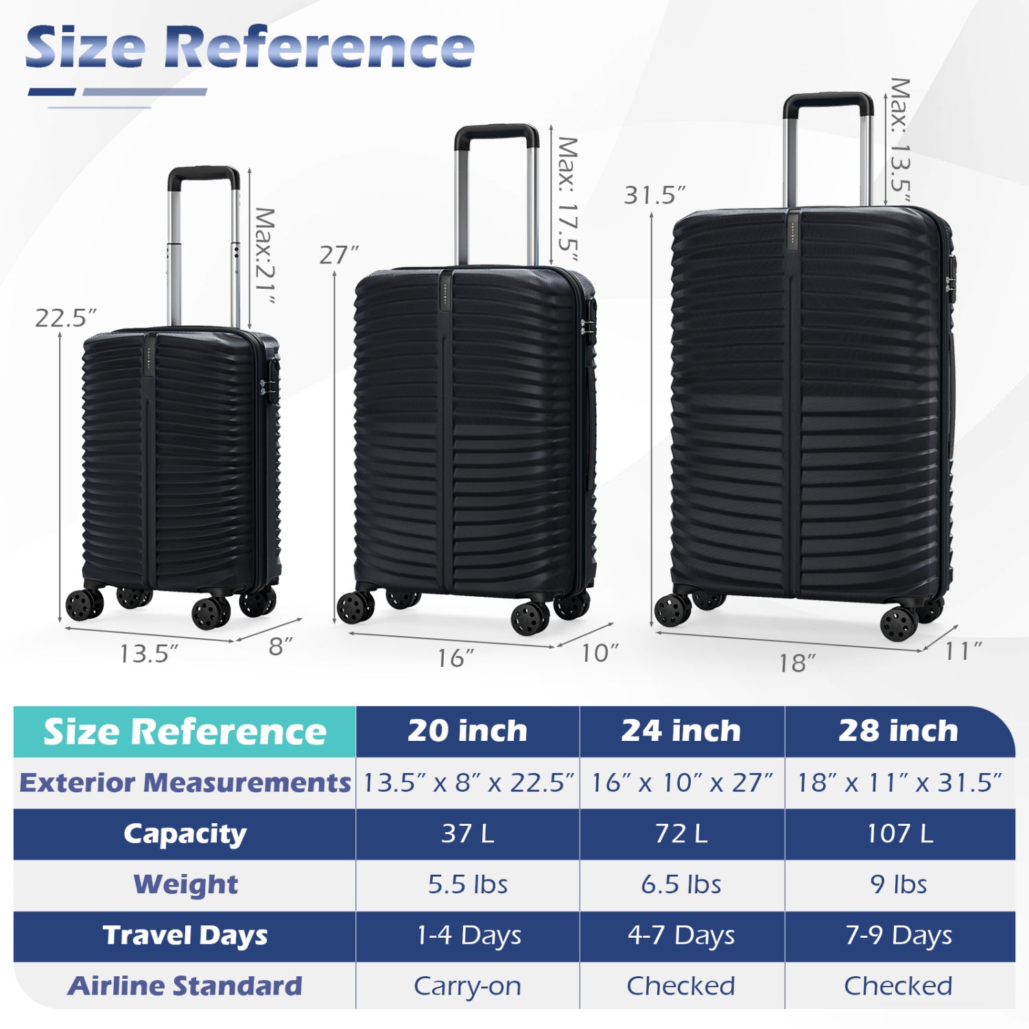 3-Piece 20/24/28 Inch Lightweight Hardside Luggage Set with 8-Spinner Wheels, Black Kids Luggage at Gallery Canada