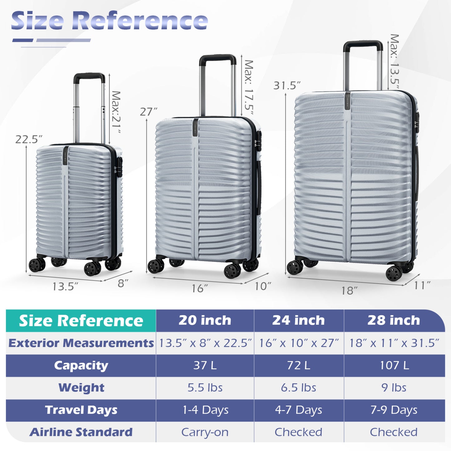 3-Piece 20/24/28 Inch Lightweight Hardside Luggage Set with 8-Spinner Wheels, Gray Kids Luggage at Gallery Canada