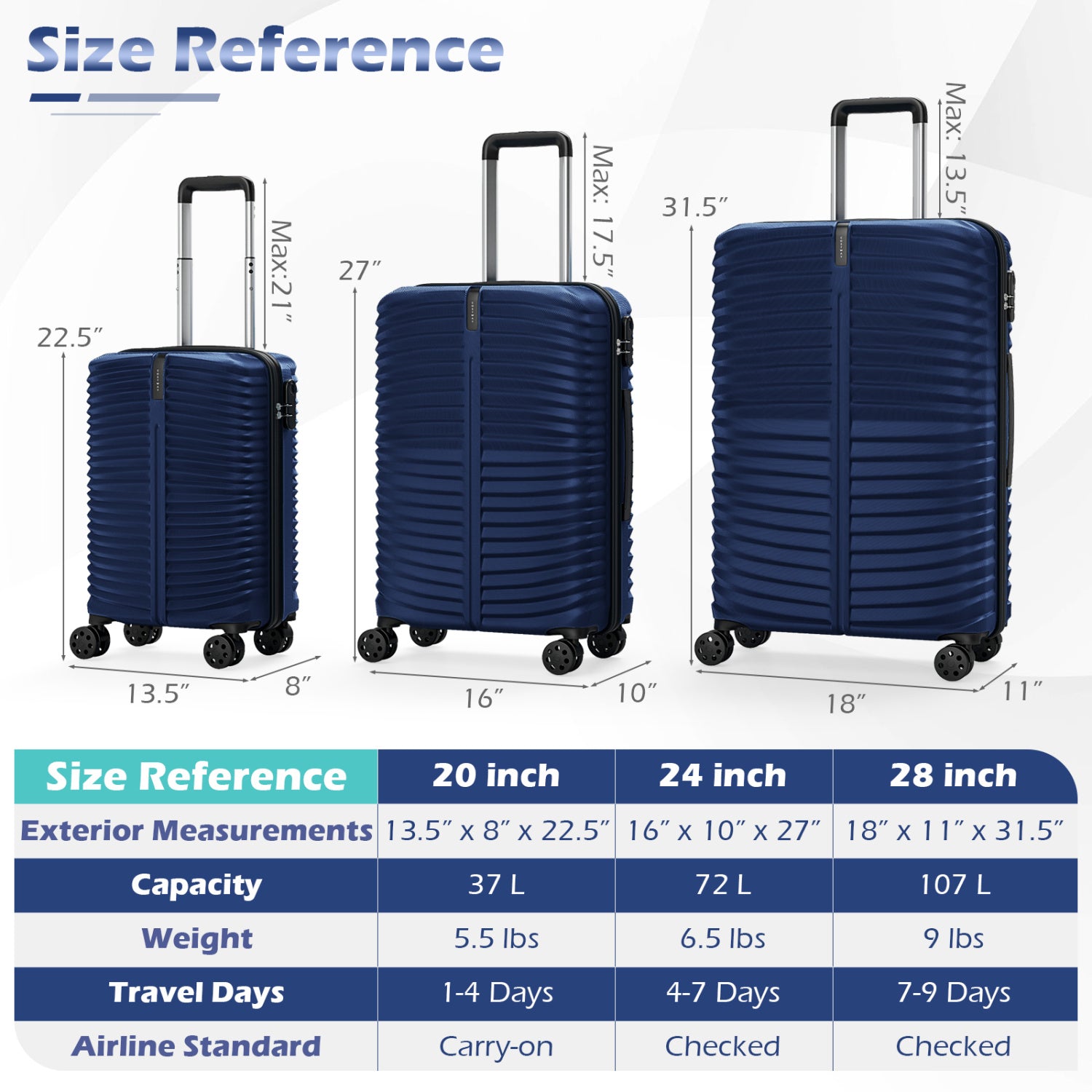 3-Piece 20/24/28 Inch Lightweight Hardside Luggage Set with 8-Spinner Wheels, Navy Kids Luggage at Gallery Canada