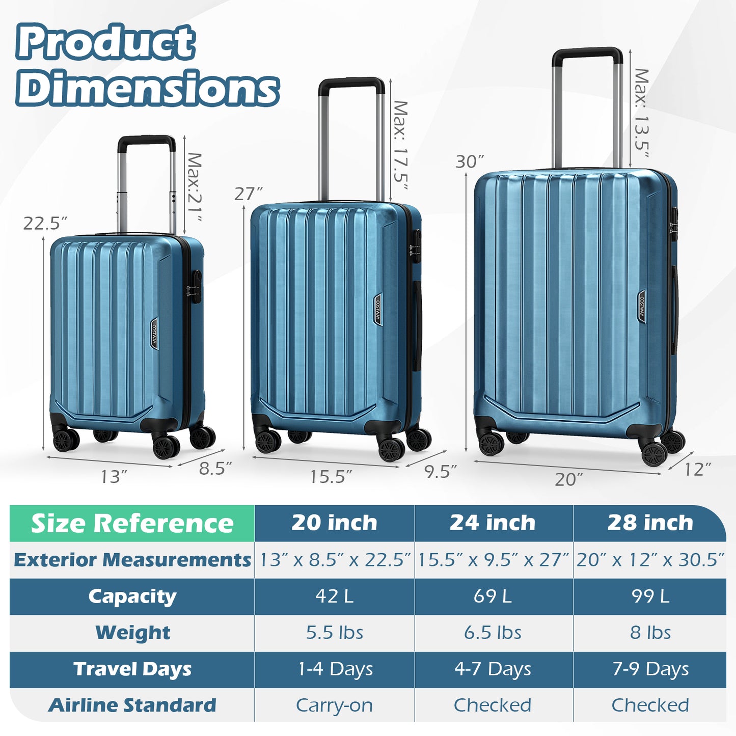 3-Piece Hardside Luggage Set (20/24/28 Inch) Lightweight with 3-Digital Lock, Blue Camping at Gallery Canada