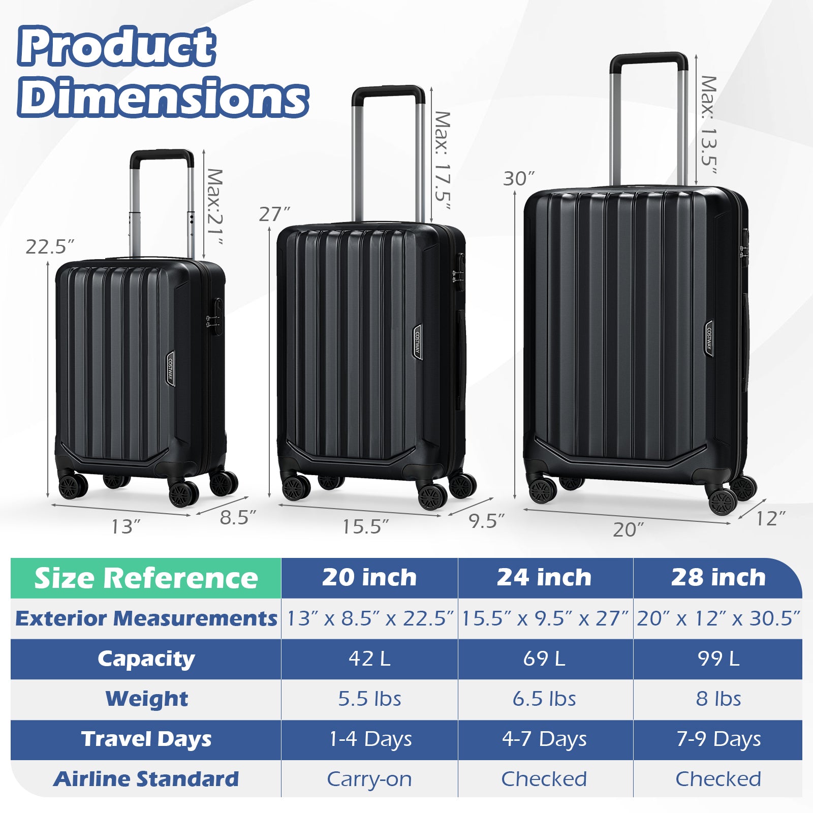3-Piece Hardside Luggage Set (20/24/28 Inch) Lightweight with 3-Digital Lock, Black Camping at Gallery Canada