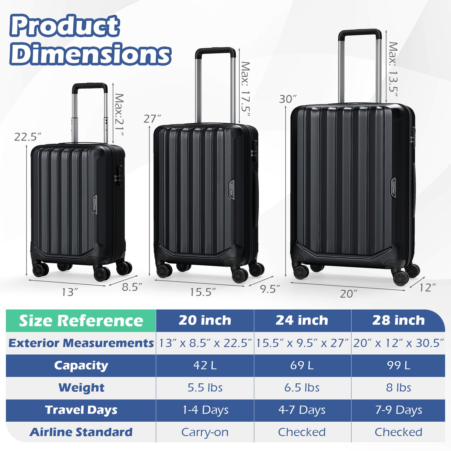 3-Piece Hardside Luggage Set (20/24/28 Inch) Lightweight with 3-Digital Lock, Black Camping at Gallery Canada