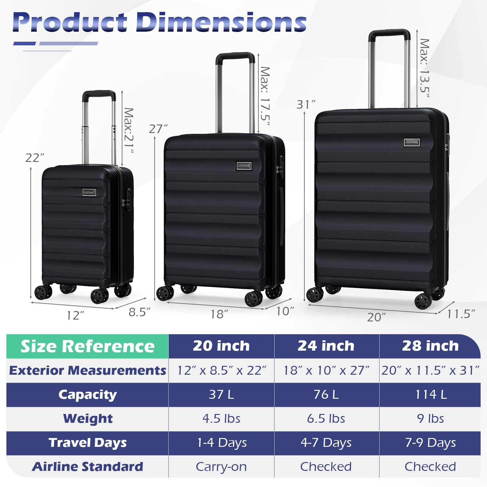 3-Piece Hardside Luggage Set 20/24/28 Inch Lightweight Hardside Suitcases, Black Camping at Gallery Canada