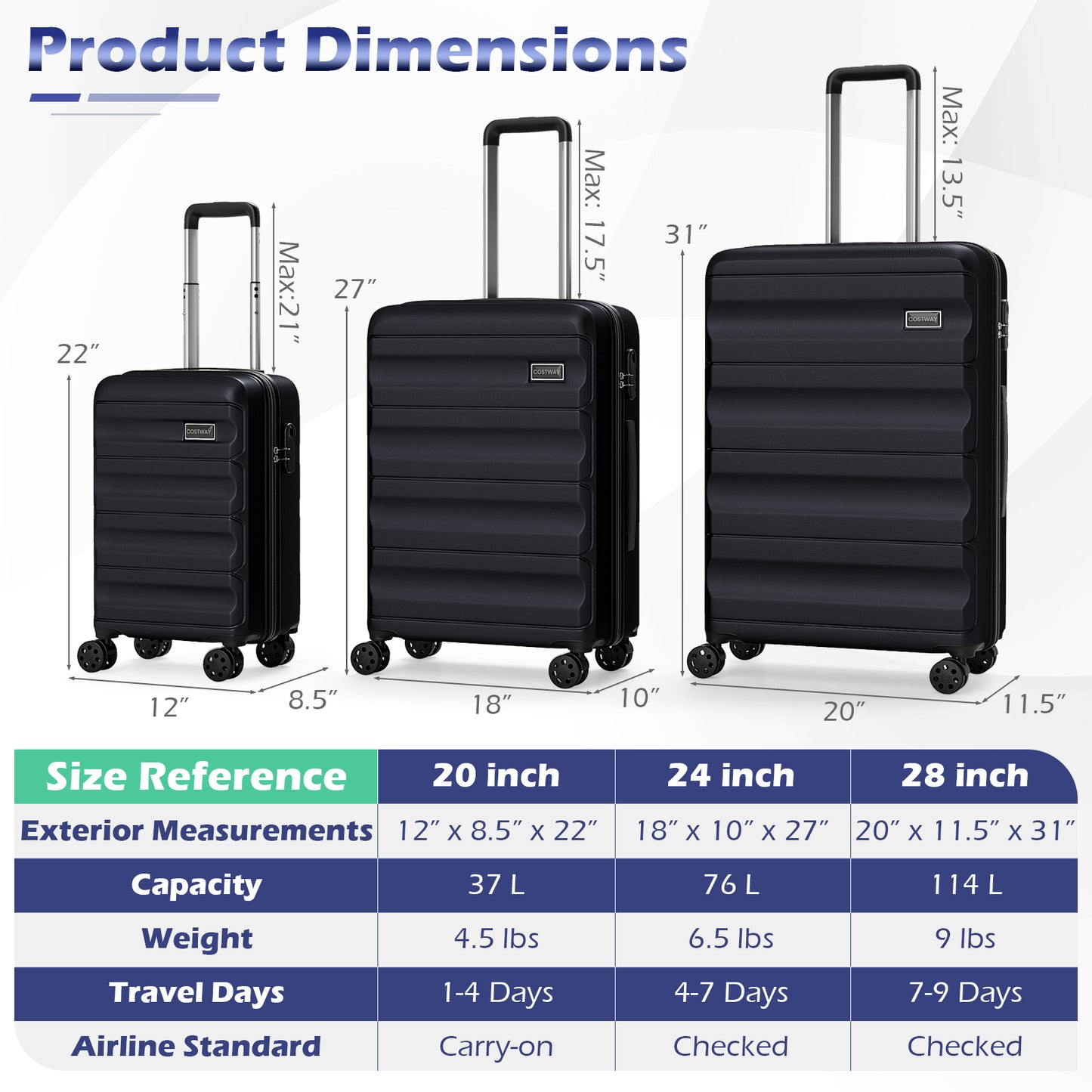 3-Piece Hardside Luggage Set 20/24/28 Inch Lightweight Hardside Suitcases, Black Camping at Gallery Canada