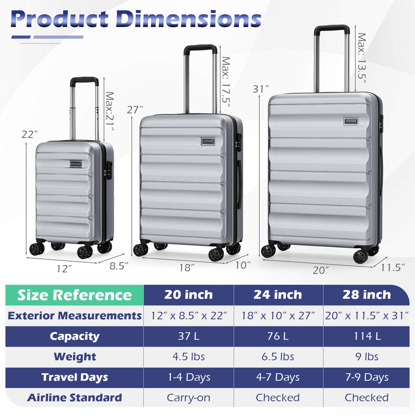 3-Piece Hardside Luggage Set 20/24/28 Inch Lightweight Hardside Suitcases, Gray Camping at Gallery Canada