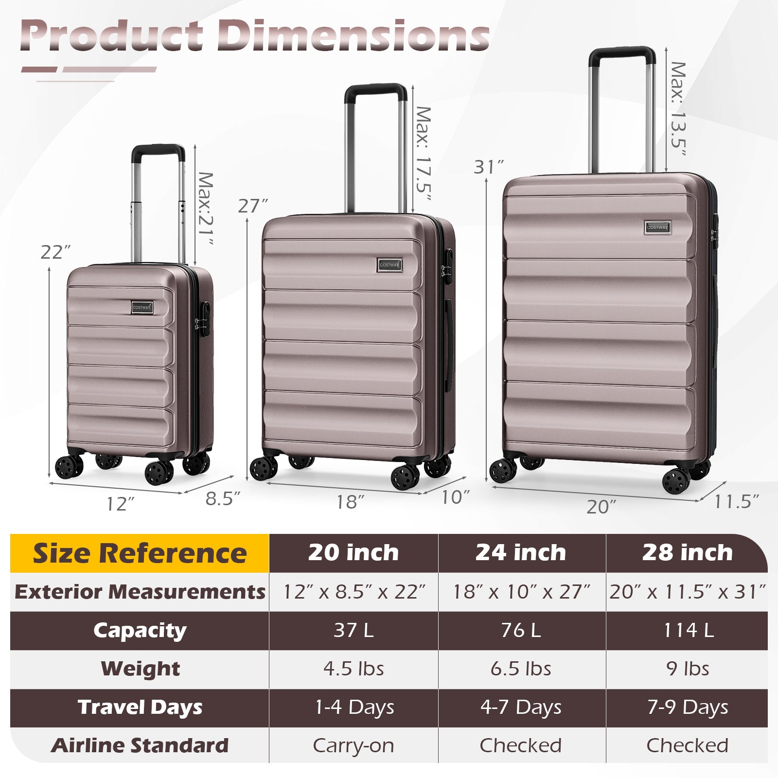 3-Piece Hardside Luggage Set 20/24/28 Inch Lightweight Hardside Suitcases, Pink Camping at Gallery Canada